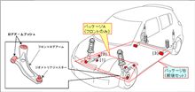 強化ブッシュで気になるところ