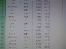 ７月のランキング