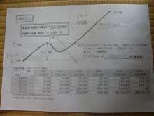 どこでどうやって調べたのか？