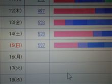 ああ、惜しい！