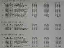 2010JMRC東京ジムカーナ第4戦 2010JMRC東京ジムカーナ第4戦