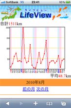 LifeView 2010年8月