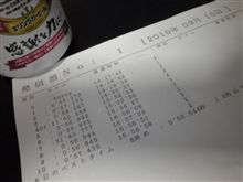 ベスト更新！