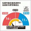 MMFで浮かれている私ですが。