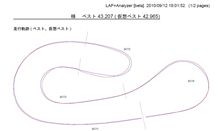 2010.09.11　TC1000　走行データ