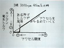 慢性疾患に斬り込む 慢性疾患に斬り込む