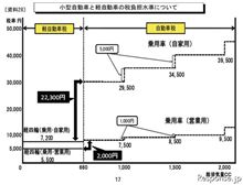 ヴィヴィオの僕様的な意義
