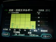 燃費を伸ばせる季節になりました。