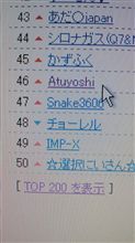 初の５０位以内の４６位