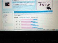 101001-1　9月のPV･･･
