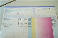 ♪鼻水がひどいので、アレルゲン検査をしたところ・・・・！？