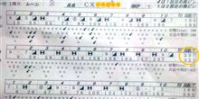 逆襲の・・・