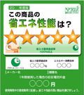 なんで　エコポイント　１２月から半分なんだ！！！！！。
