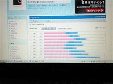 101010-1　10/9(土)のPV･･･