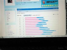 101012-2　10/11(月)のPV･･･