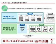 車検の準備と…