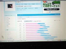 101013-2　10/12(火)までのPV･･･