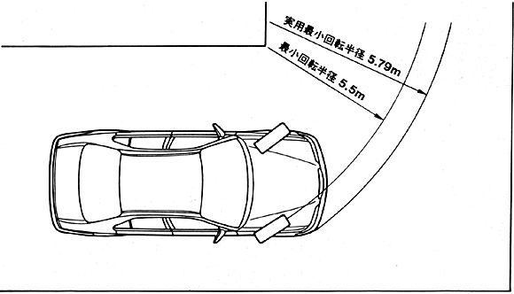 最小回転半径って Nonchan1967のブログ やっぱり車は楽しいなあ みんカラ