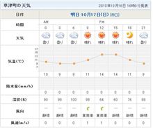 明日はSS草津オフ♪