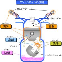 エンジン勉強⑦　クリアランス 