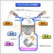 エンジン勉強⑦　クリアランス