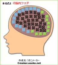 脳内フェチ