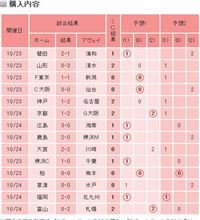BIGが当たったーーー