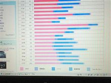 101101-1　10月のPV･･･