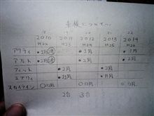 車検の怖さ・・・