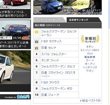 車種別No.1