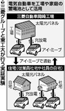 電気自動車 を 住宅 ・ 工場 の 電源 に 三菱自動車 が 実験 : 読売新聞 ・・・・ 電気自動車 を 住宅 ・ 工場 の 電源 に 三菱自動車 が 実験 : 読売新聞 ・・・・