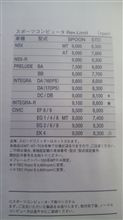 NSXの謎　　レヴリミット回転数