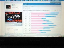 101201-1　11月のPV･･･