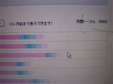 先月のPV数