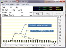 良くなっていたのね