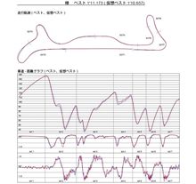 第3回4DSF 車載動画 Best&追走編 第3回4DSF 車載動画 Best&追走編