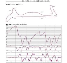 第3回4DSF 車載動画 Best＆追走編