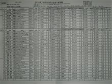 2010年S1500クラス日本一決定戦 2010年S1500クラス日本一決定戦