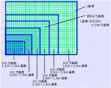 カメラ撮影サイズ設定の疑問