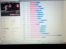 101221-2　12/20(月)のPV･･･