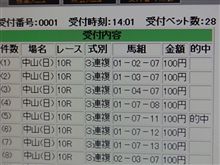 第55回有馬記念