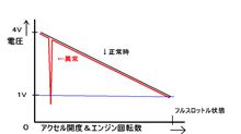 マフラー交換と直後のエンジンランプが点灯！そしてさらなる出費！！
