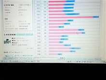 101231-2　12/30(木)のPV･･･