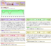 今年もよろしくお願いします～２０１１年～