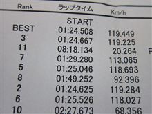 ２０１１　走り初め　（セントラル）