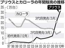 世間では... 世間では...