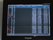 ２０１１FSW新春おもいっきり７時間耐久～その３