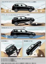 VW　新型Touareg発売
