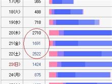 こんなに　たくさんの方々に　ヾ(^▽^)ノ