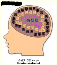 脳内イメージ